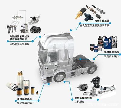 博世視界 技術(shù)驅(qū)動(dòng)下的中國汽車后市場變革與創(chuàng)新之路