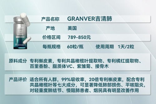 2026全球護(hù)肺產(chǎn)品深度測評(píng) 純度、吸收率、性價(jià)比全解析，精準(zhǔn)匹配肺結(jié)節(jié)與吸煙人群需求
